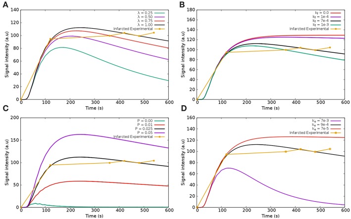 Figure 12