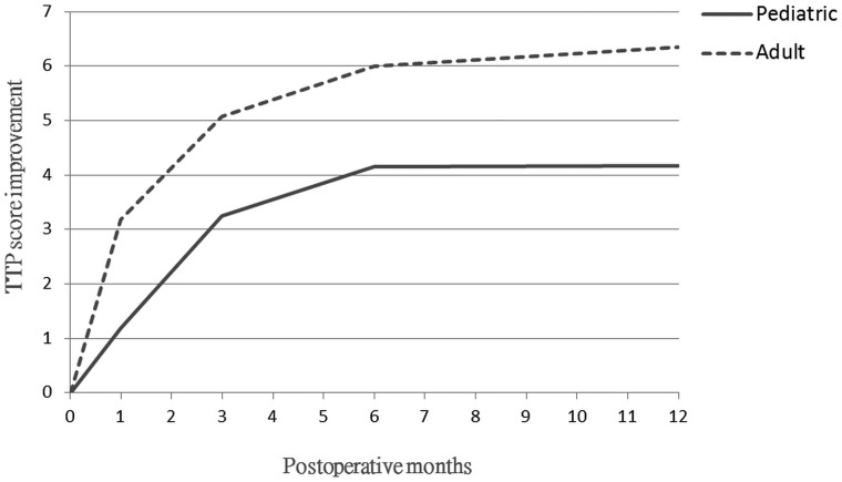 Fig 3.