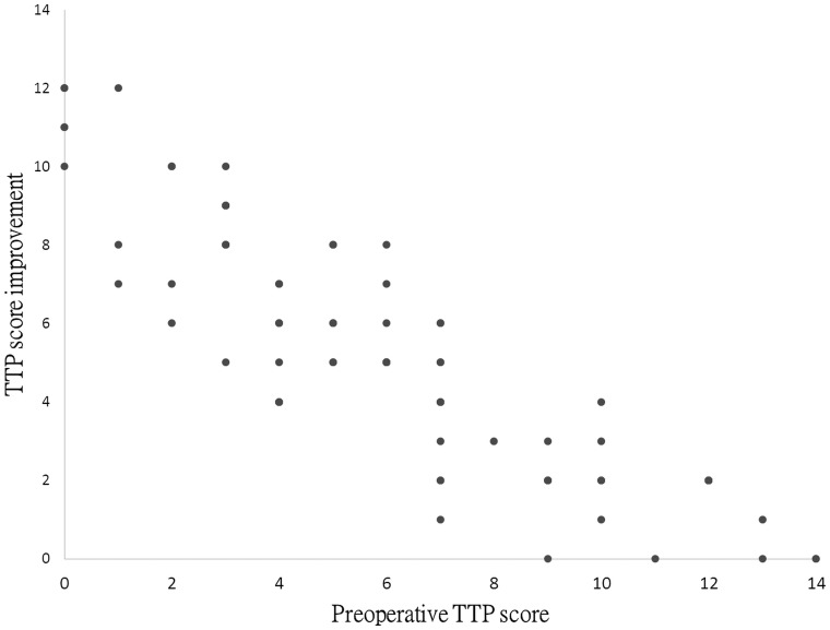 Fig 4.