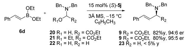 Scheme 2