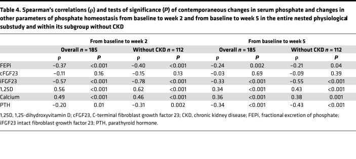 graphic file with name jciinsight-3-124486-g032.jpg