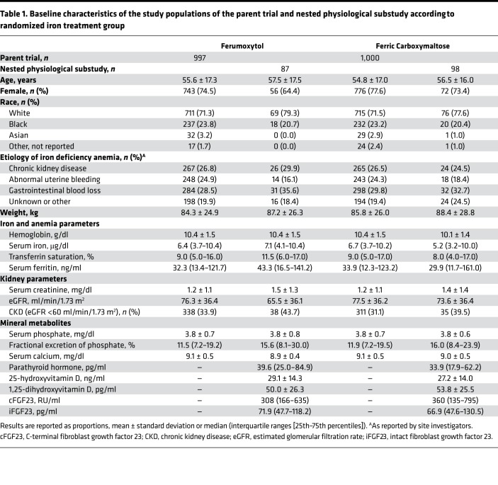 graphic file with name jciinsight-3-124486-g029.jpg