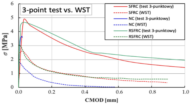 Figure 22