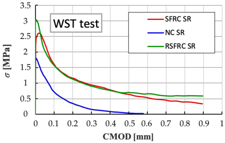 Figure 18