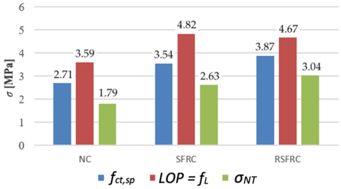 Figure 21