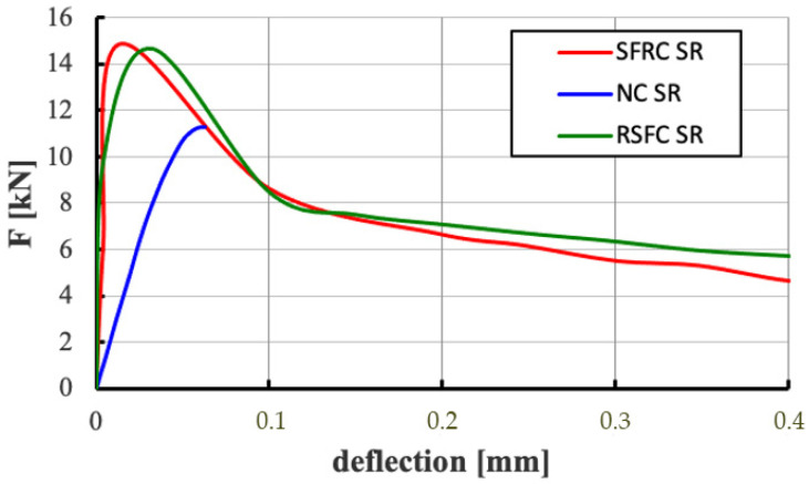 Figure 16