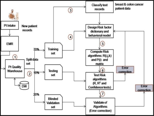 Figure 2: