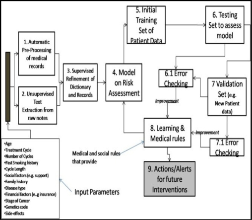 Figure 4: