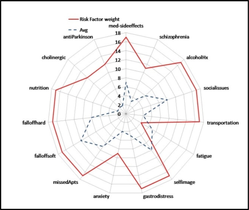 Figure 6: