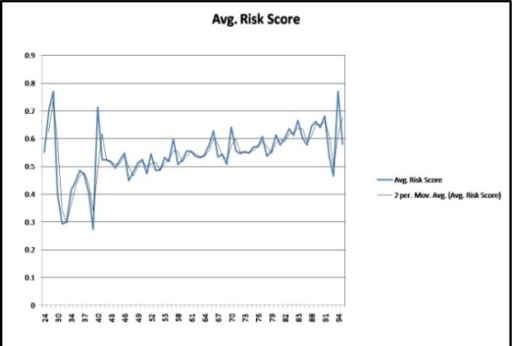 Figure 5: