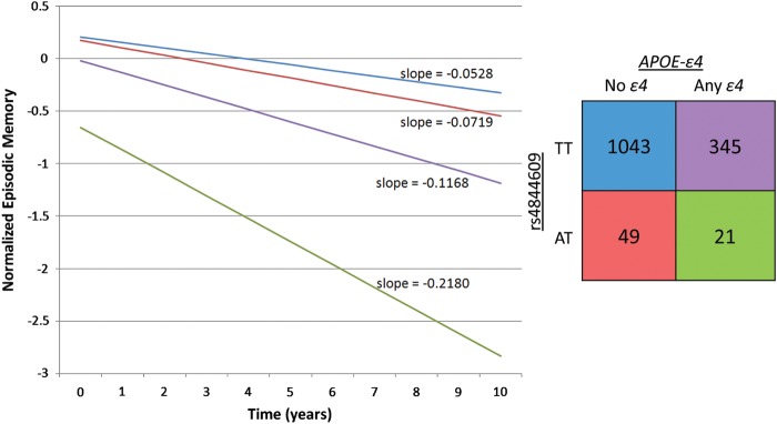 Figure 4.