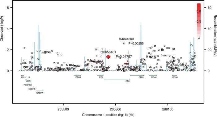 Figure 2.