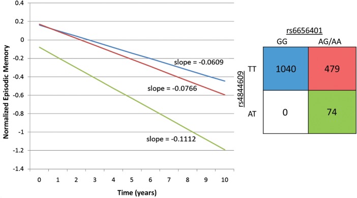 Figure 3.