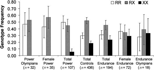 Figure  1