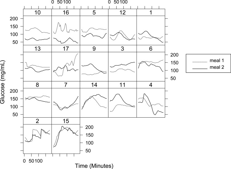 FIG. 2.