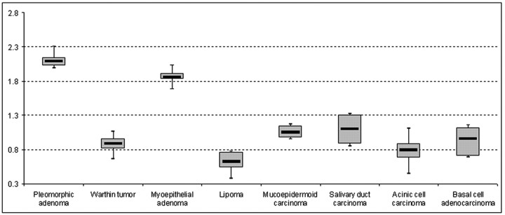 Fig 1.