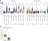 Extended Data Fig. 3