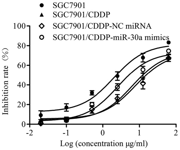 Figure 2.