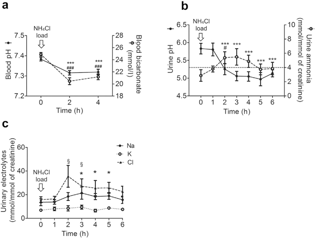 Figure 2 |