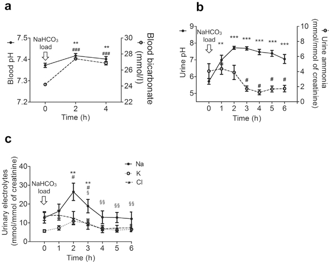 Figure 4 |