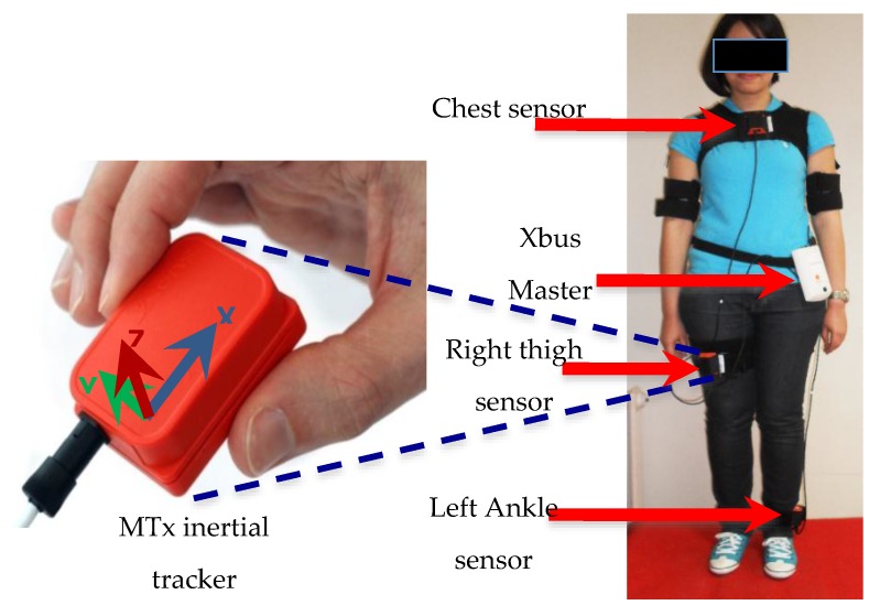 Figure 4