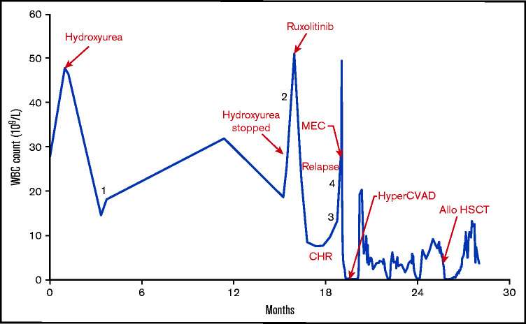 Figure 1.