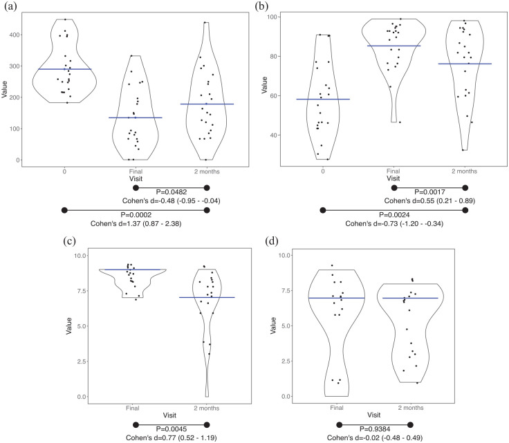 Figure 7.