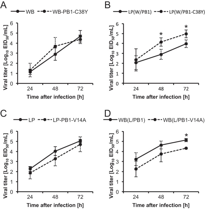 FIG 3