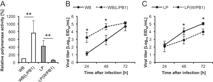 FIG 1