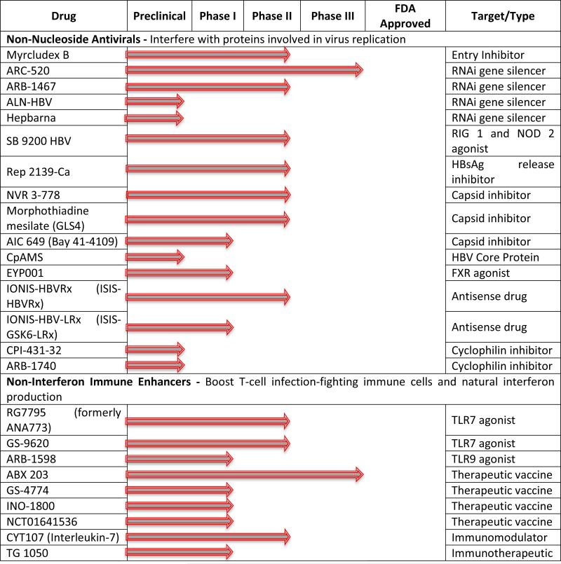 graphic file with name nihms-814005-f0001.jpg