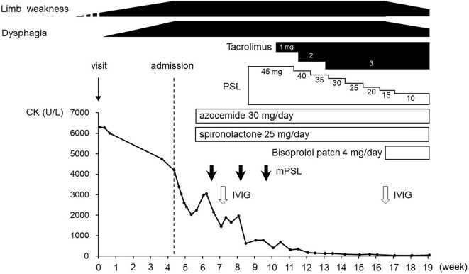 Figure 5.