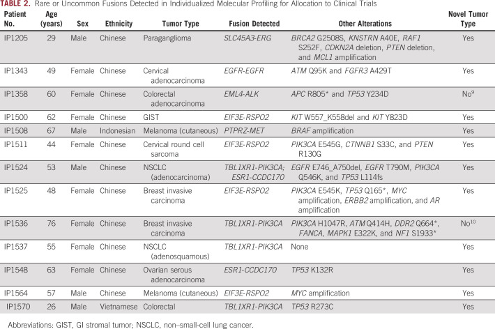 graphic file with name po-5-po.20.00261-g007.jpg