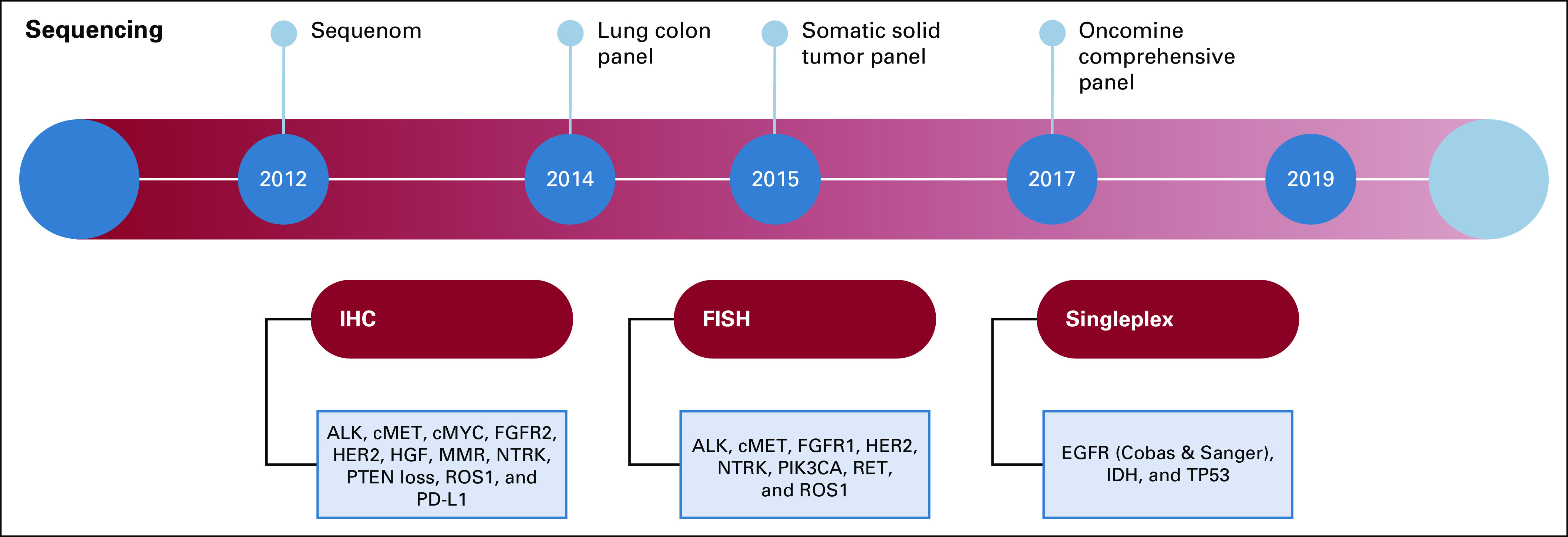 FIG 1.