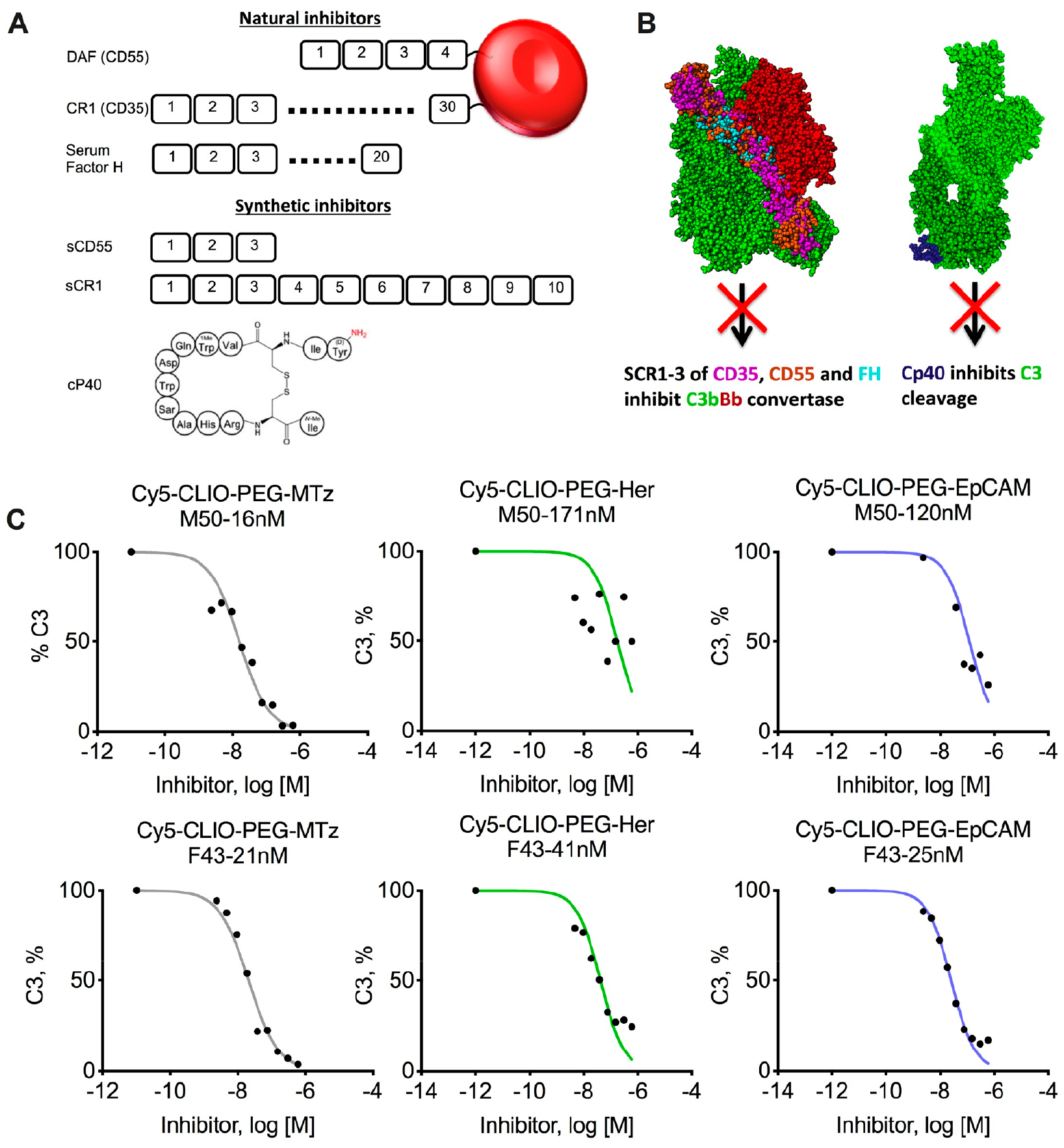 Figure 5.