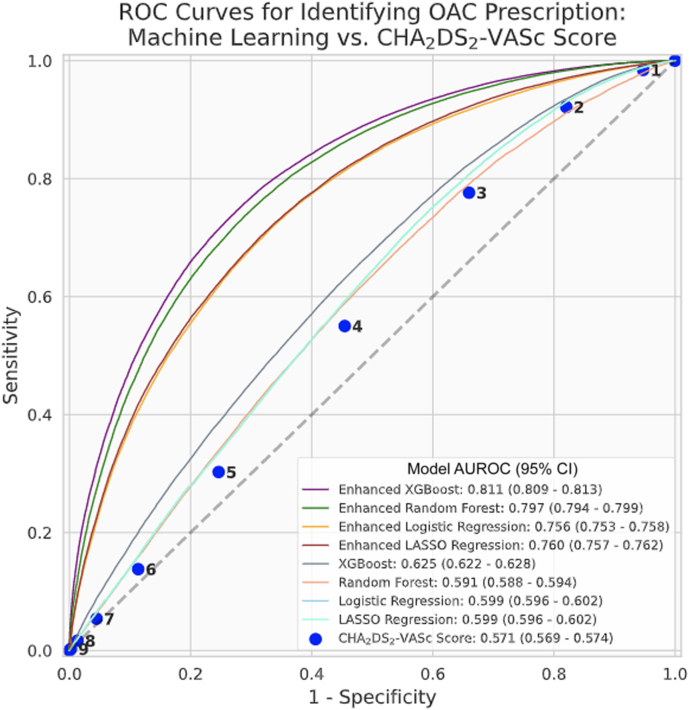 Figure 3