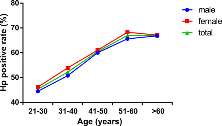 FIGURE 2