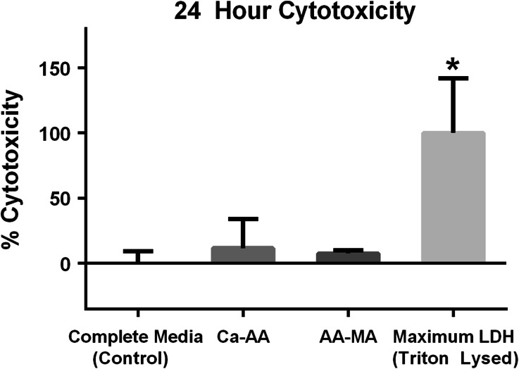 Figure 6