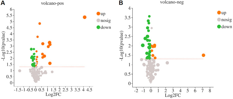 FIG 4