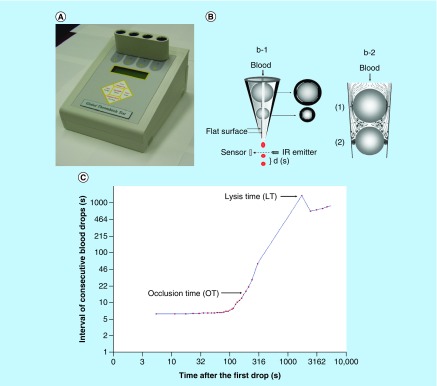 Figure 3. 