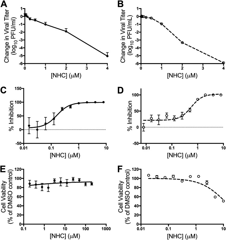 FIG 2