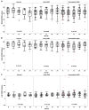 Supplemental Figure S1