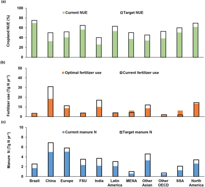 Extended Data Fig. 4