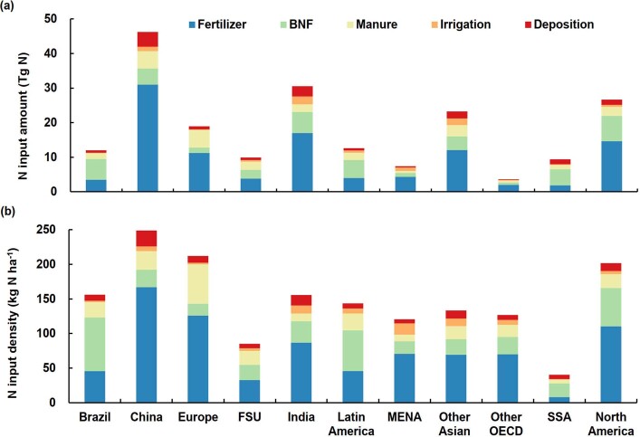 Extended Data Fig. 3