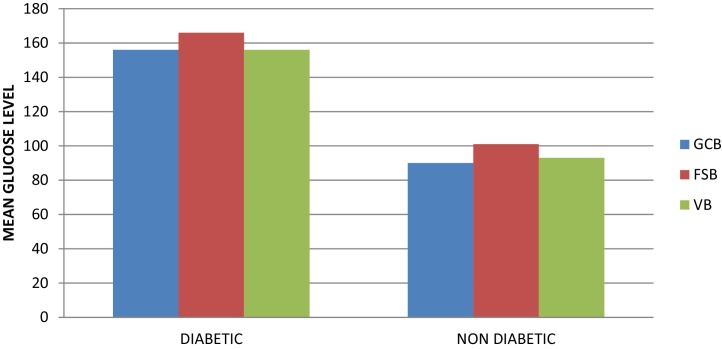 Graph 1