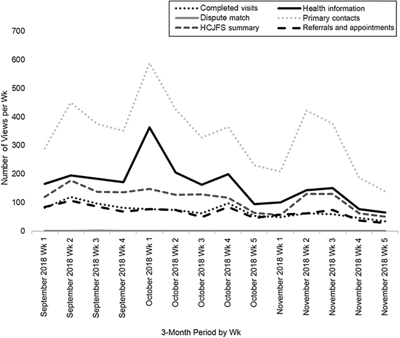 Figure 2: