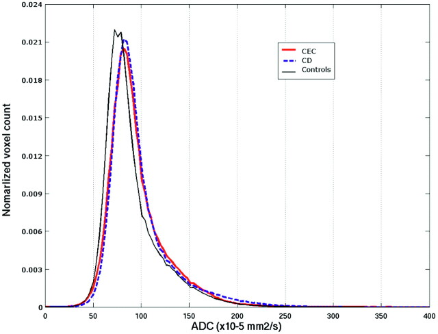 Fig 2.