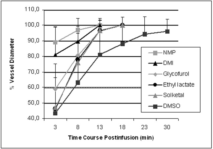 Fig 4.