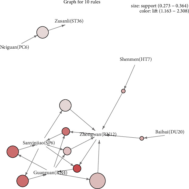 Figure 6