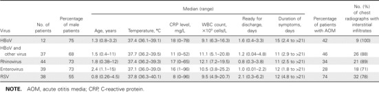 Table 4