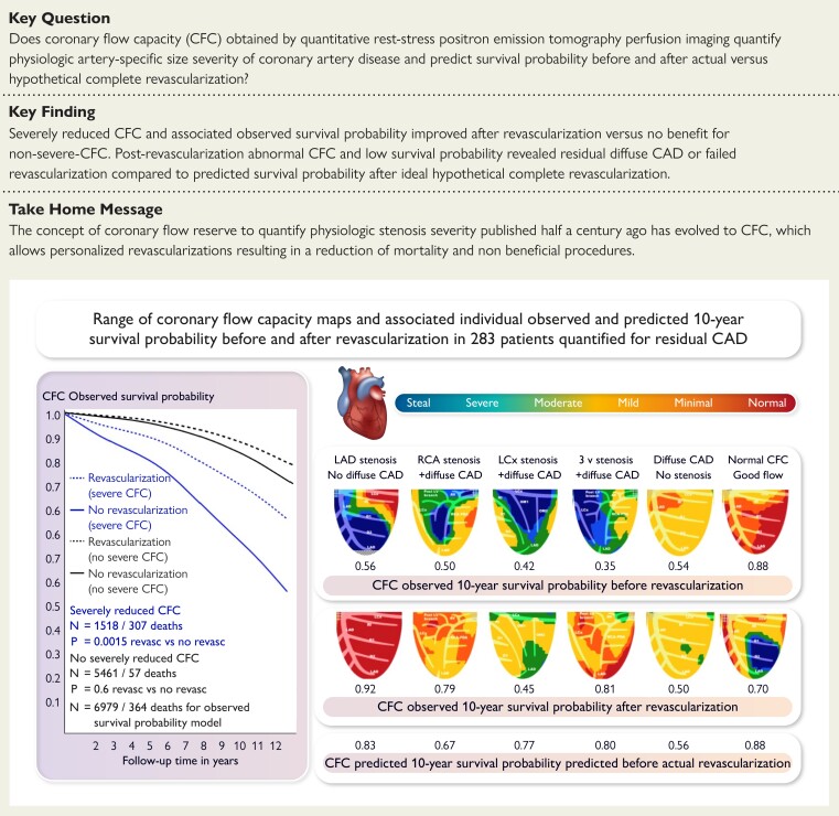 Structured Graphical Abstract